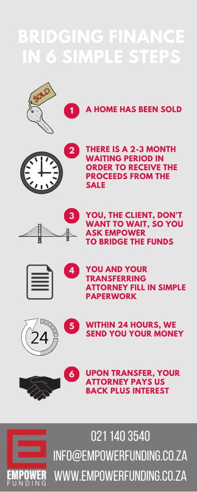 Bridging Finance In 6 Simple Steps, Infographic